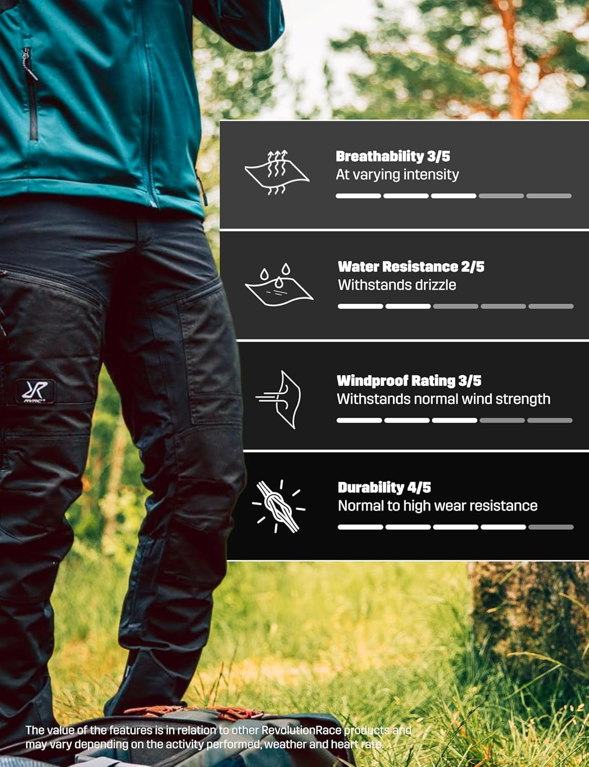 Men’S GP Pro Pants, Durable and Ventilated Pants for All Outdoor Activities
